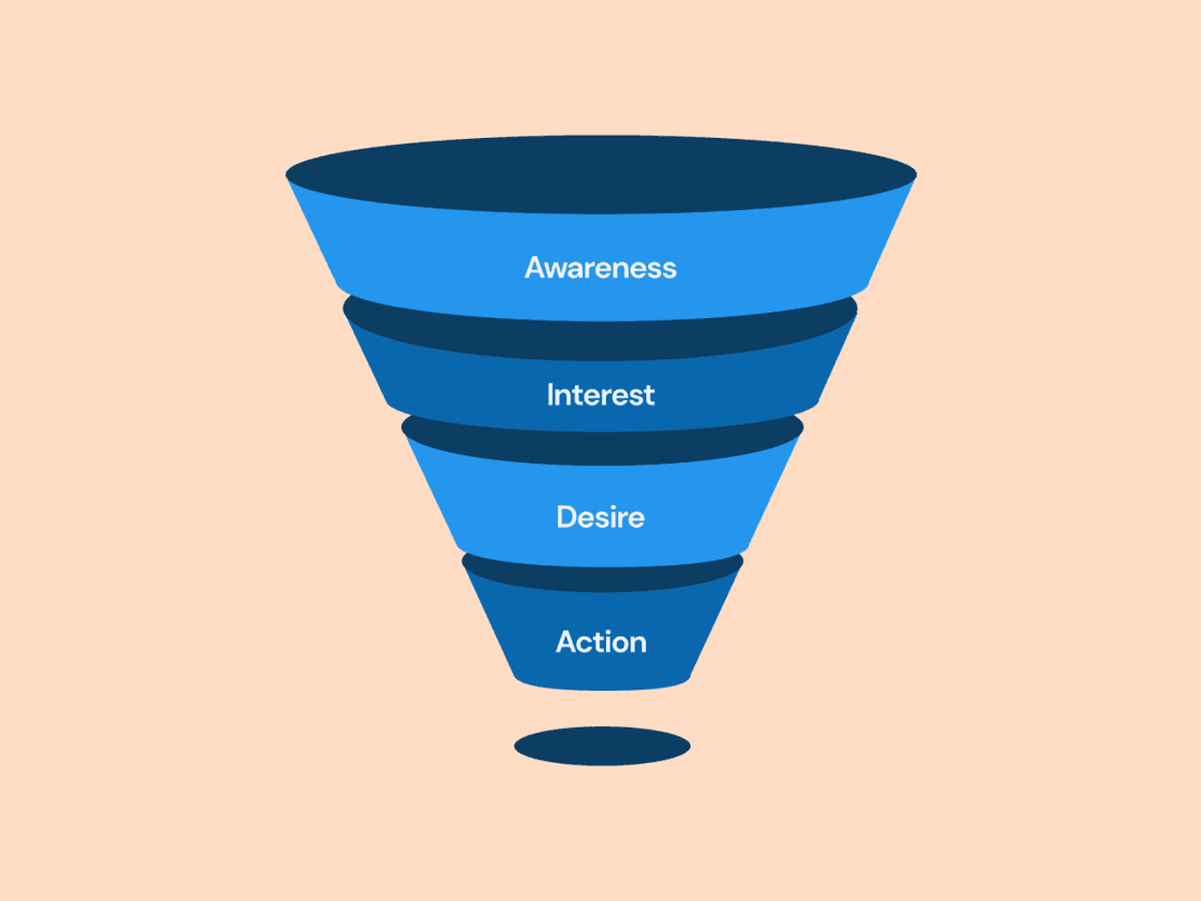 Conversion Funnel