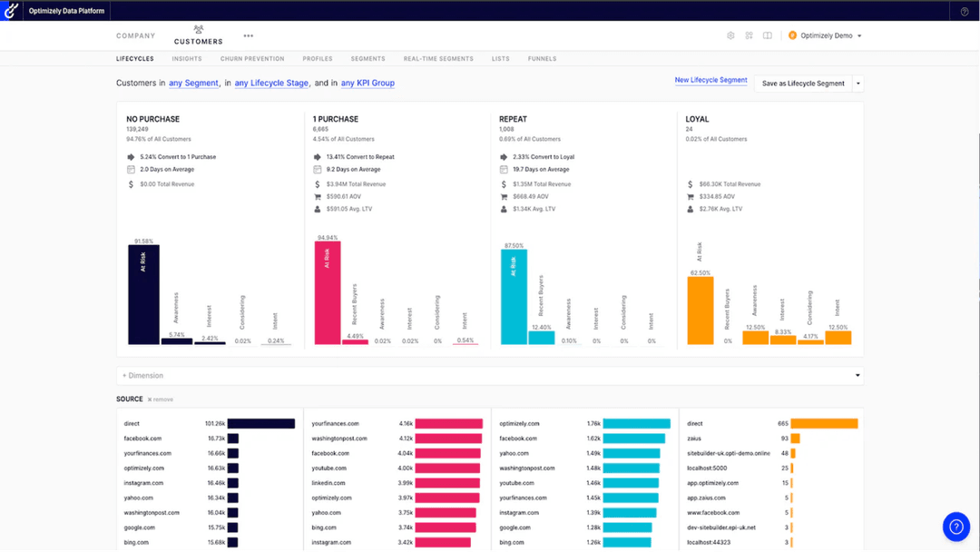 Data Analysis