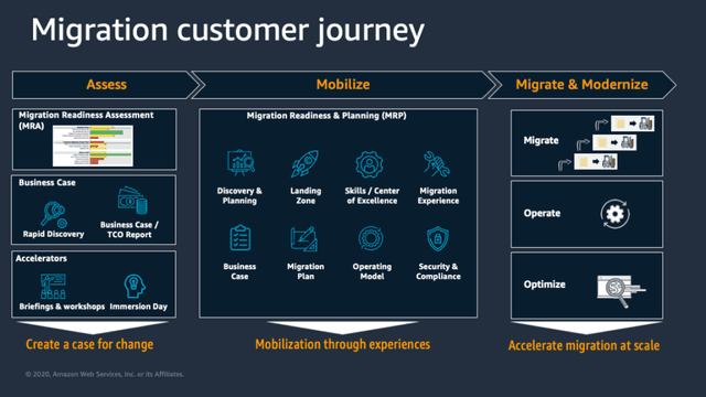 Migration journey